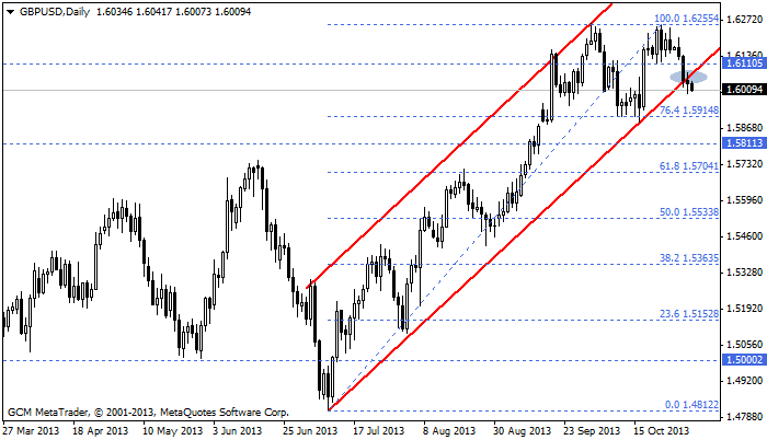 gbpusd