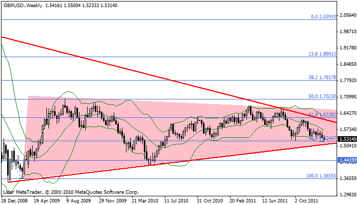gbpusd Gbpusd87