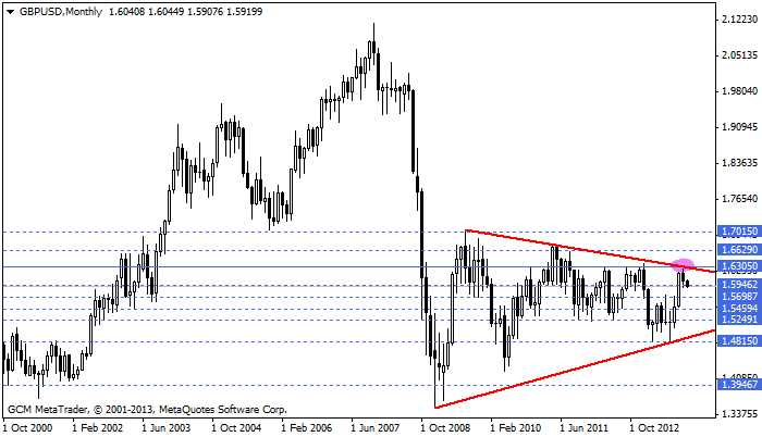 gbpusd