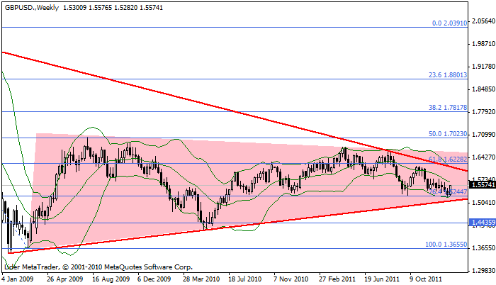 Gbpusd89