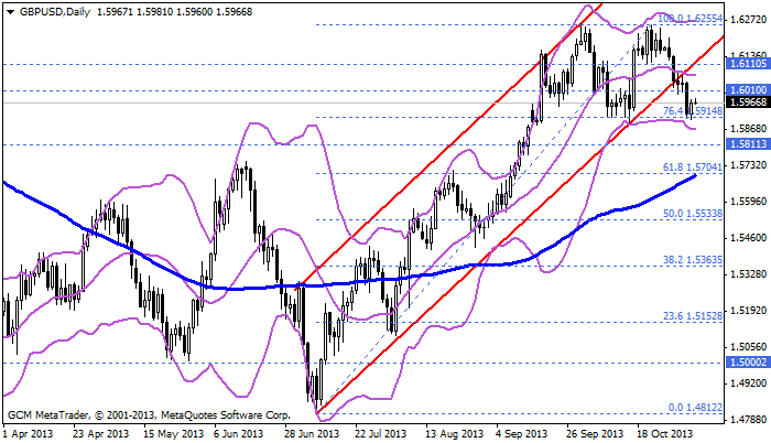 gbpusd