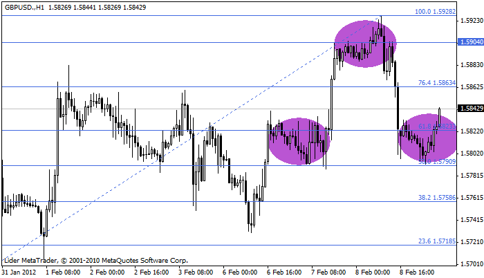 Gbpusd93