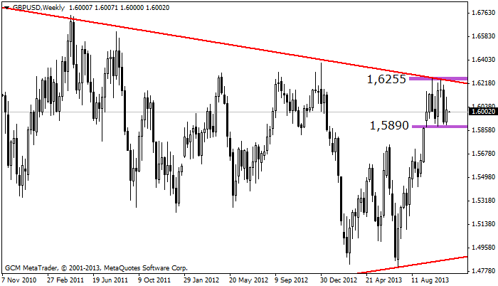 gbpusd