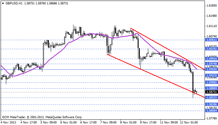 gbpusd