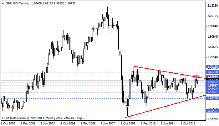 gbpusd
