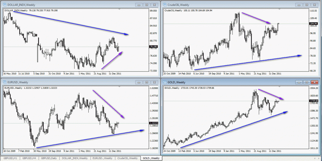 korelasyon Korelasyon