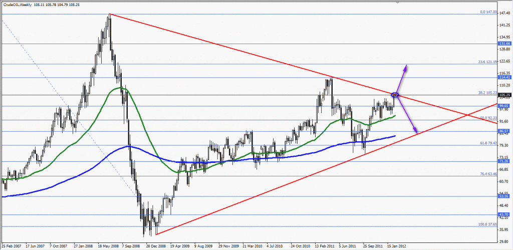 petrol haftalık sade Petrol Haftalık Sade