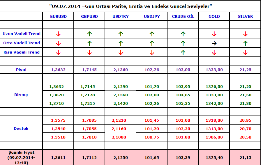 gcm forex trade