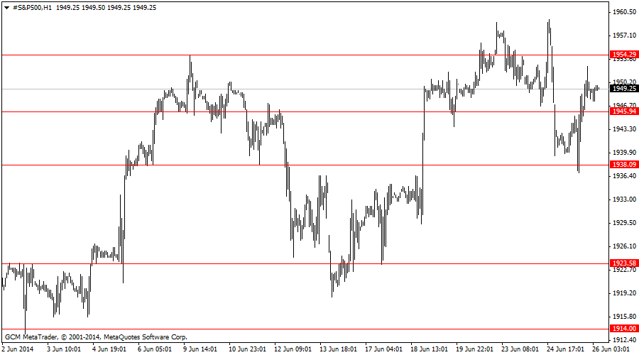 #s&p500h1
