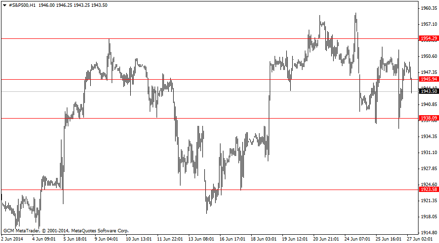 #s&p500h1