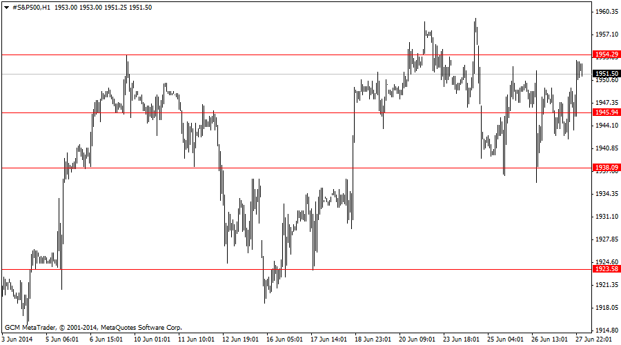 #s&p500h1