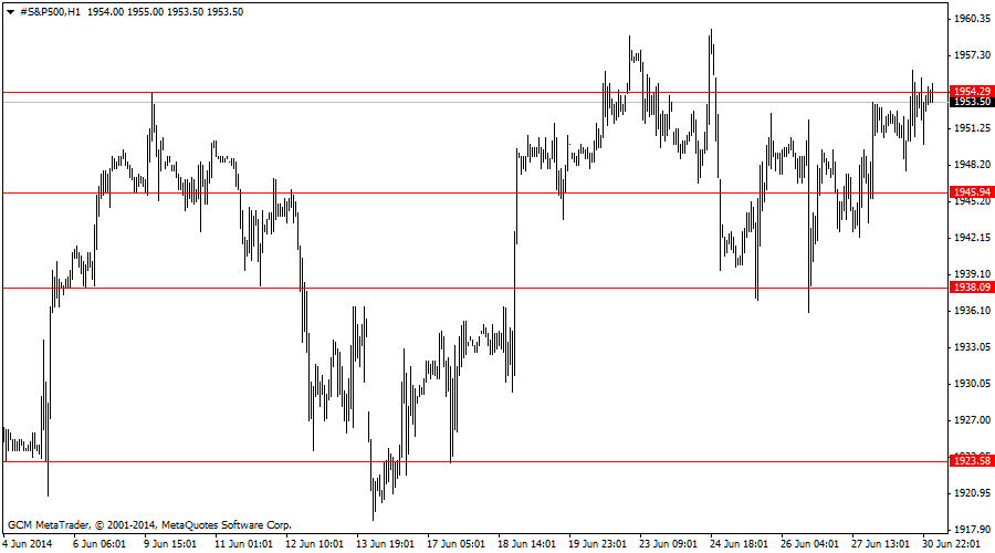 #s&p500h1