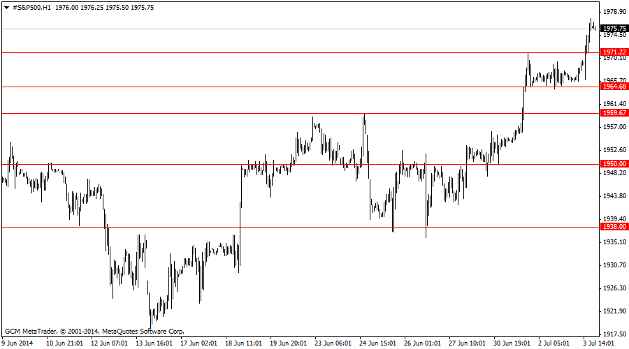#s&p500h1