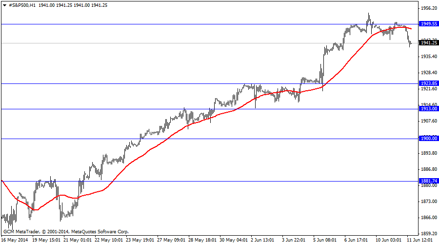 #s&p500h1