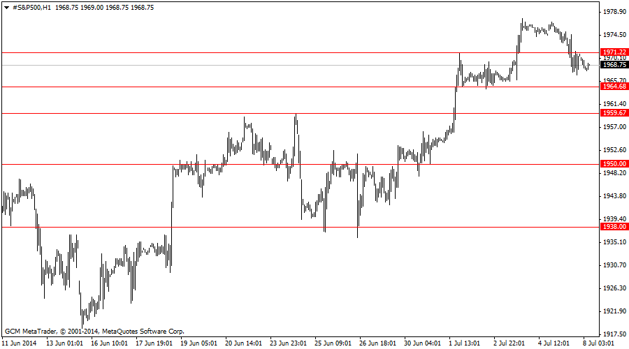 #s&p500h1