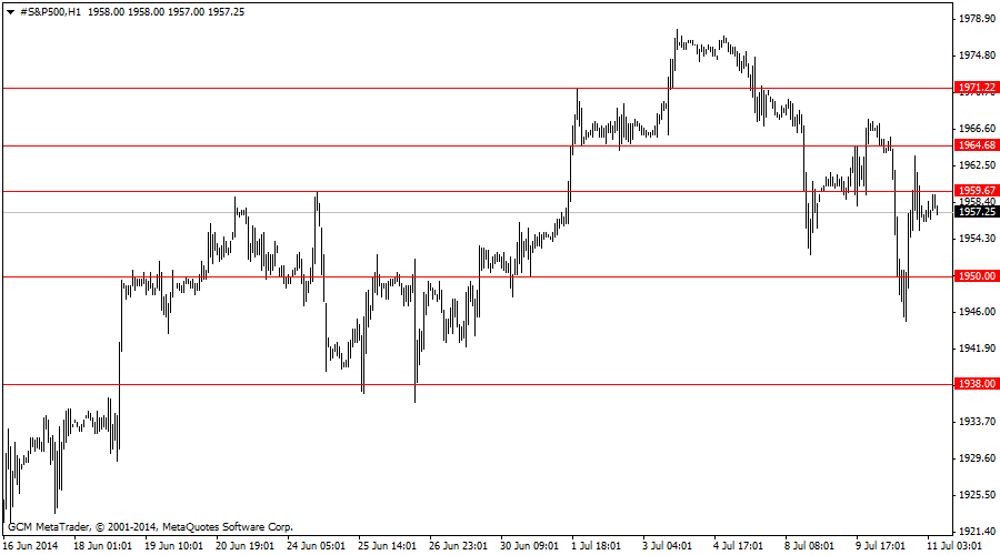 #s&p500h1