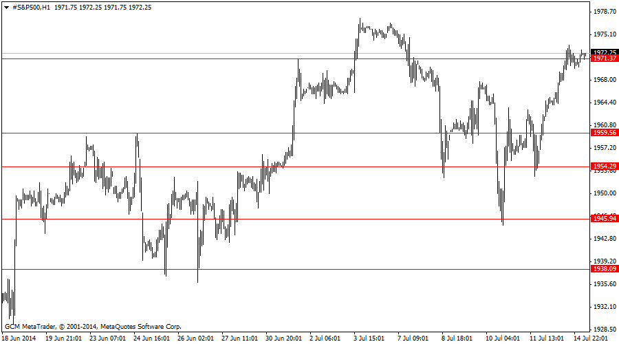 #s&p500h1