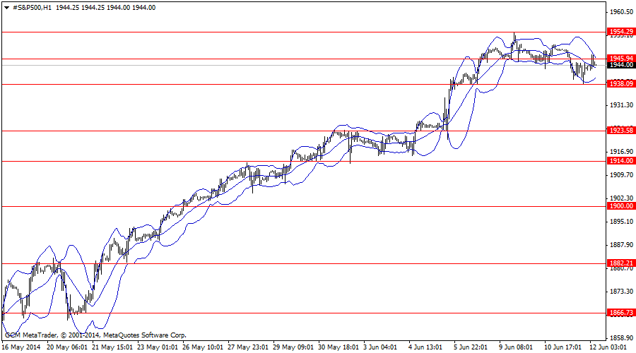 #s&p500h1
