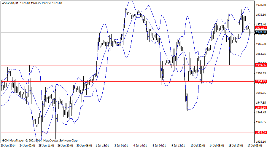 #s&p500h1