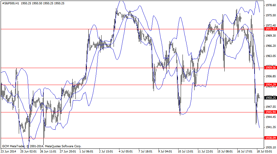 #s&p500h1