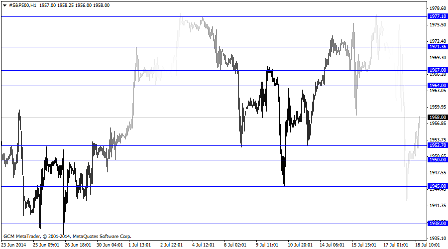 #s&p500h1