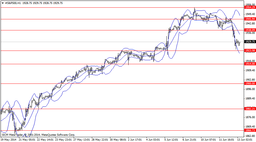 #s&p500h1