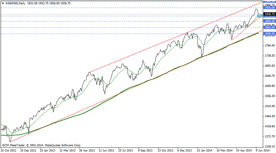 #s&p500h1