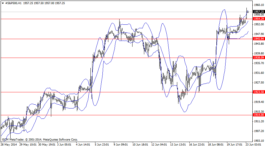 #s&p500h1