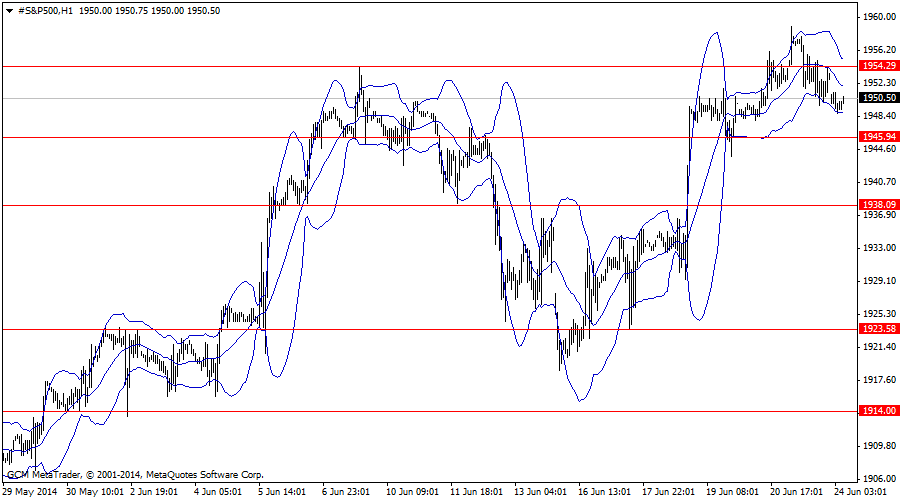 #s&p500h1
