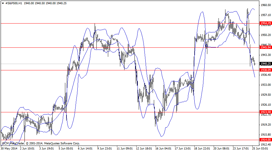 #s&p500h1