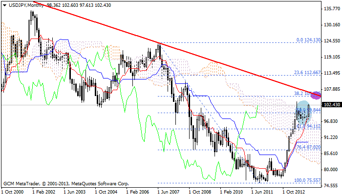 usdjpy