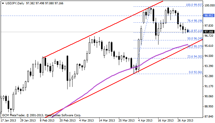 usdjpy