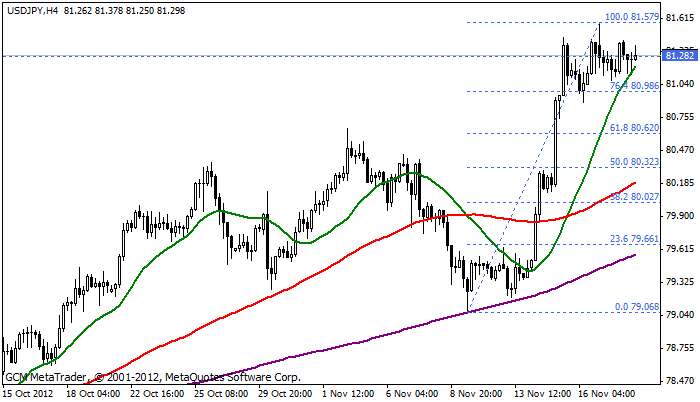 usdjpy Usdjpy110