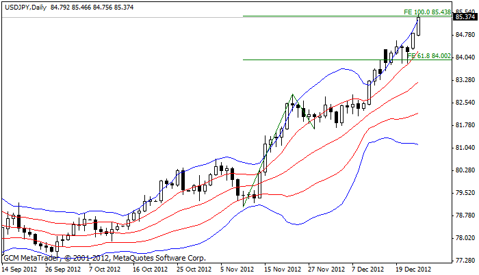 Usdjpy124