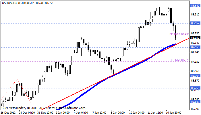 usdjpy Usdjpy129