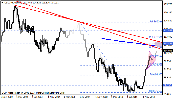 usdjpy