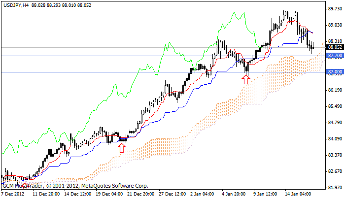 usdjpy Usdjpy130