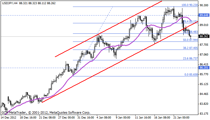 Usdjpy135
