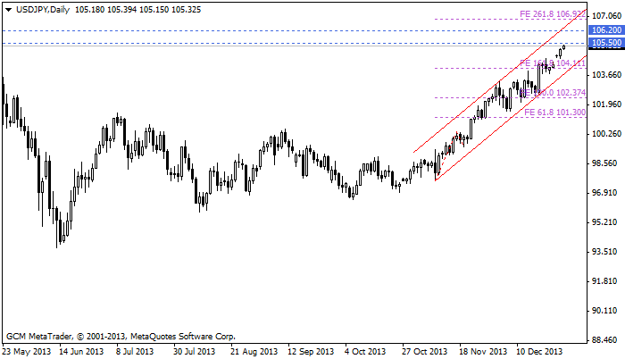 usdjpy