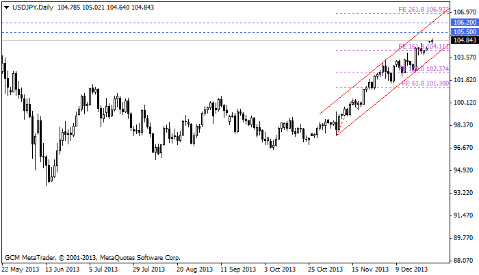 usdjpy