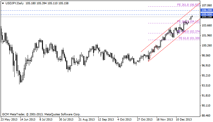 usdjpy