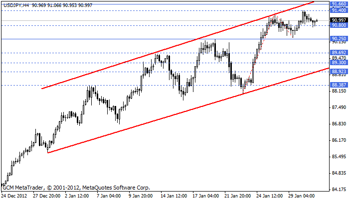 usdjpy Usdjpy140