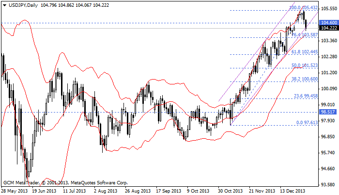 usdjpy