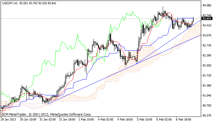 Usdjpy145
