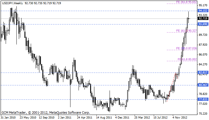 Usdjpy147