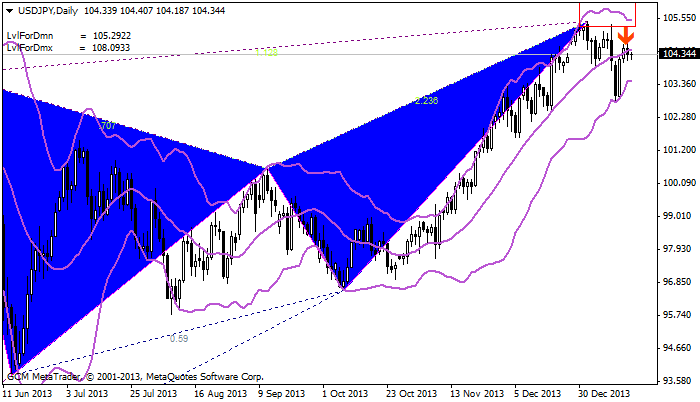usdjpy