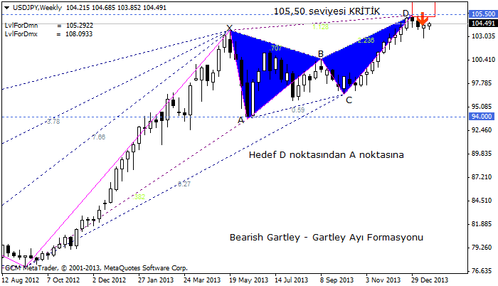 usdjpy