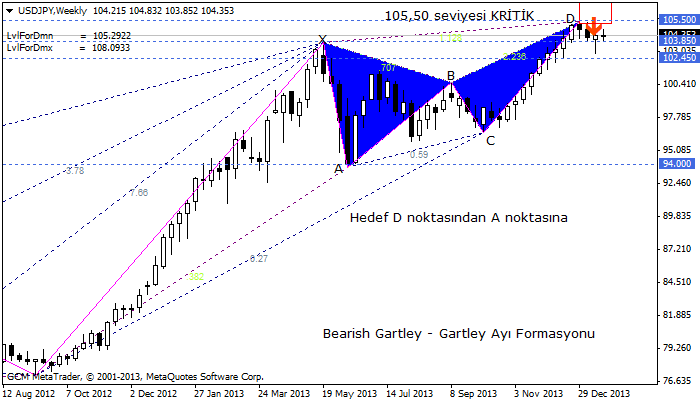usdjpy