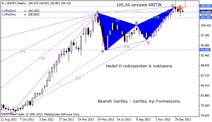 usdjpy