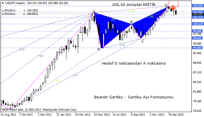 usdjpy